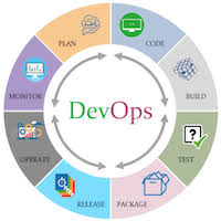Code And Devops Logo